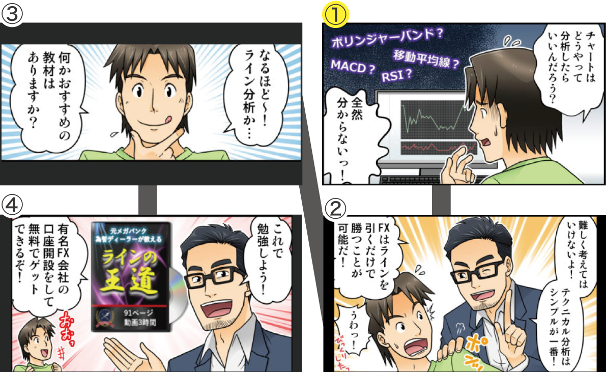 4コマ漫画